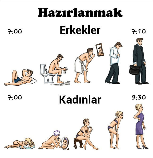 Erkekler ve Kadınlar - Birbirimizden Çok Farklıyız 5 4