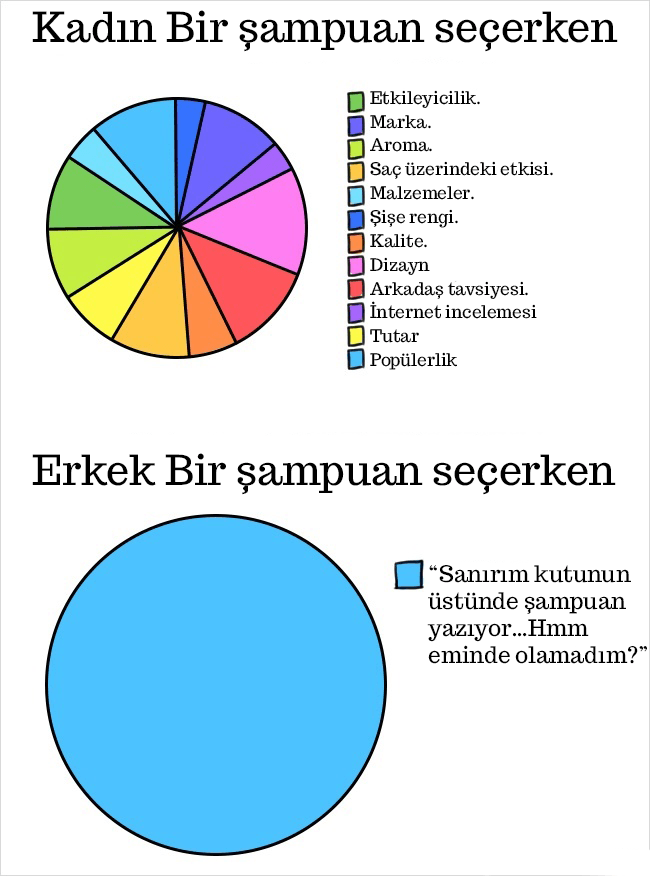 Erkekler ve Kadınlar - Birbirimizden Çok Farklıyız 10 9