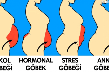 saglik sorunlarinizla alakali size ipucu veren 16 vucut sekli