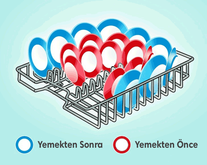 Mutfakta Yaptığımız 10 Yaygın Hata 2 bulaşık
