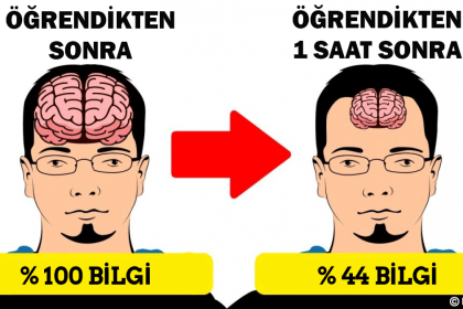 çabuk ezberlemenin 12 kolay yolu