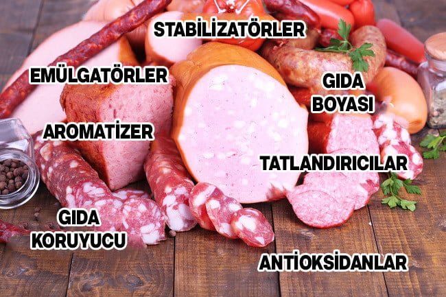 işlenmiş et ürünleri