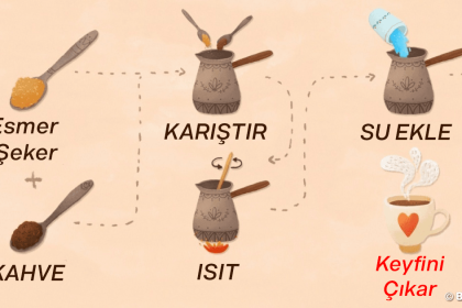 kahve lezzeti