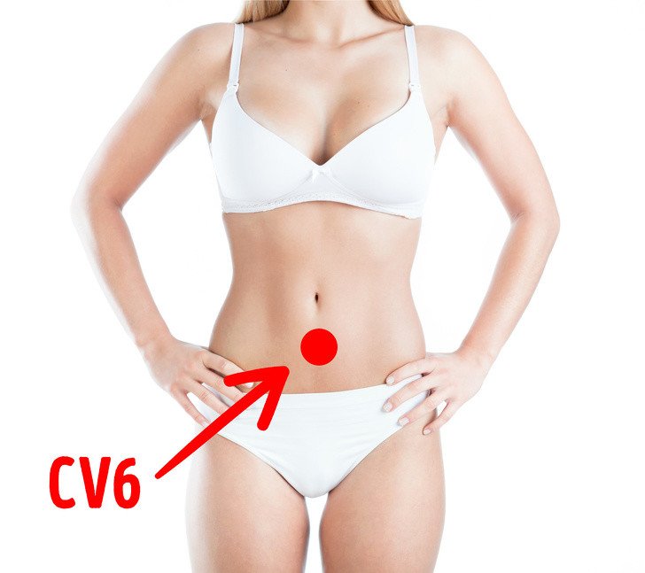 Sindirim Sisteminizi Düzene Oturtacak 4 Yöntem 10 baskı noktası