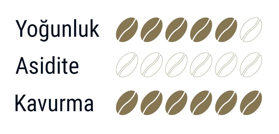 Kahve İçenlerin Bilmek İsteyecekleri İlginç Bilgiler 2 guclu kahve