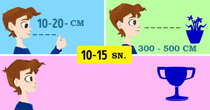 yakından ve uzaktn gormek