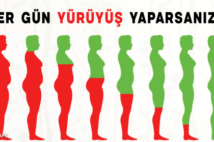 her gün yürüyüş yaparsanız