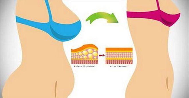 karın bölgesi yağlanması