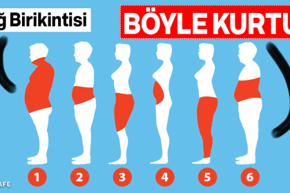 yağ birikintisi