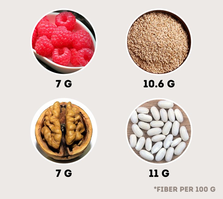 Pankreas'ı Kullanarak Kilo Vermenin En Sağlıklı Yolu 8 lif