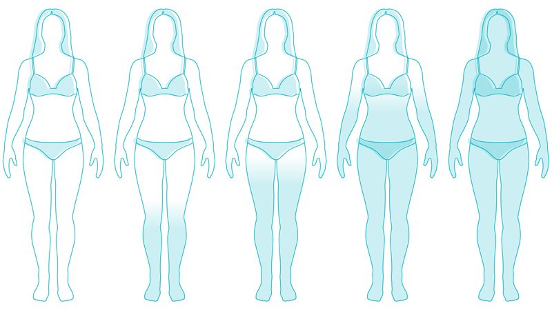 Vücudunuzda Çok Fazla Östrojen Olduğunun 10 Belirtisi 2 ostrojen