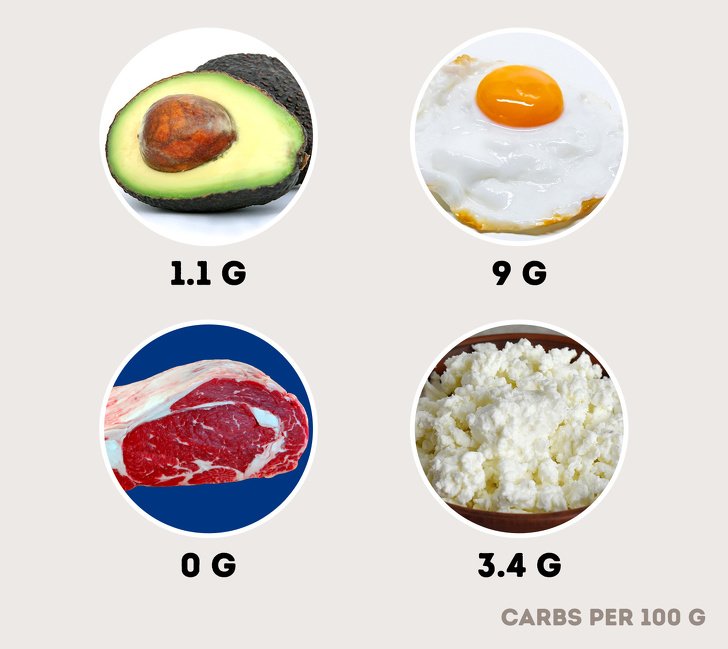 Pankreas'ı Kullanarak Kilo Vermenin En Sağlıklı Yolu 3 protein