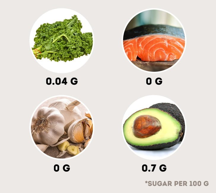 Pankreas'ı Kullanarak Kilo Vermenin En Sağlıklı Yolu 6 sekeri dusuk yiyecekler