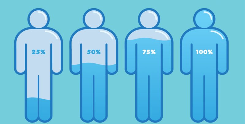 Kabız Olduğunuzda Vücudunuzda Bunlar Oluyor 4 sivi kaybi2 e1571656702688