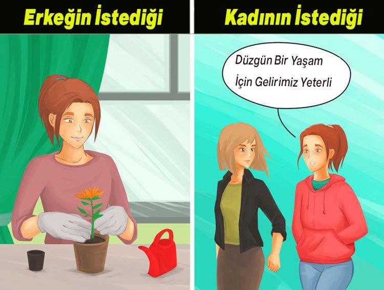 Bilim İnsanları, Kadının Ve Erkeğin Gerçekte Ne İstediğini Buldu 5 para 1
